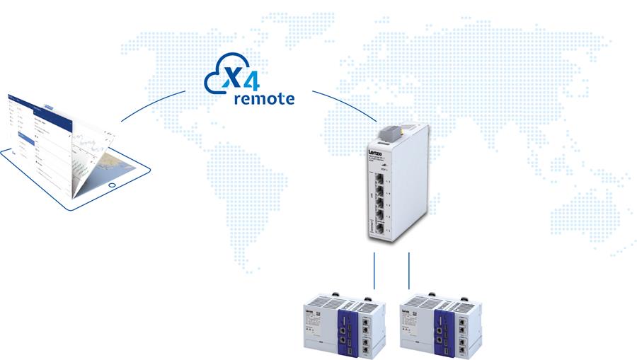 À Indumation, les visiteurs pourront découvrir, entre autres, le X4 Remote, la solution de Lenze pour l'accès et la surveillance à distance