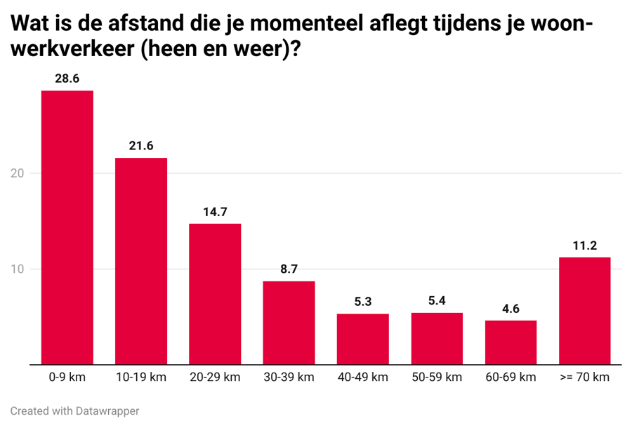pendelafstand