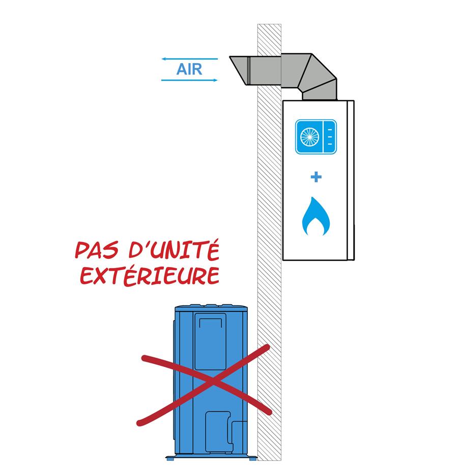 Architecture All-In-One